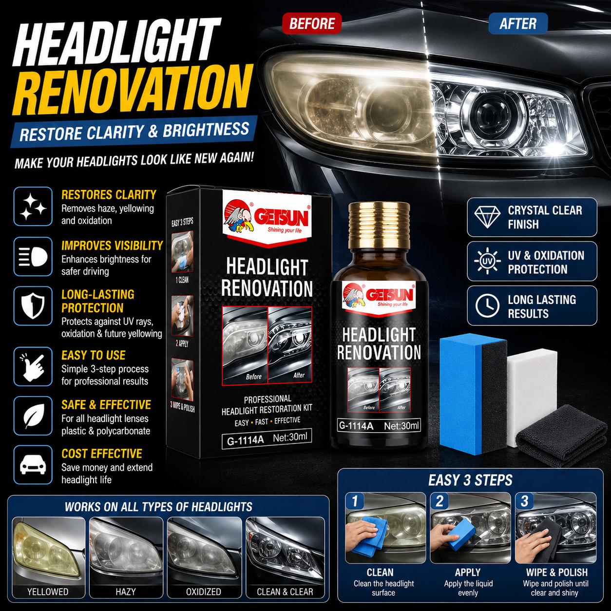 Headlight Restoration Kit – Car Headlight Renovation & Lens Cleaner