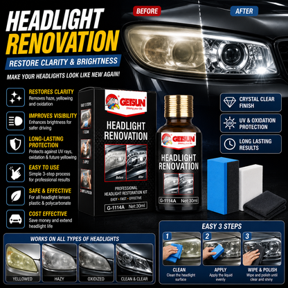 Headlight Restoration Kit – Car Headlight Renovation & Lens Cleaner