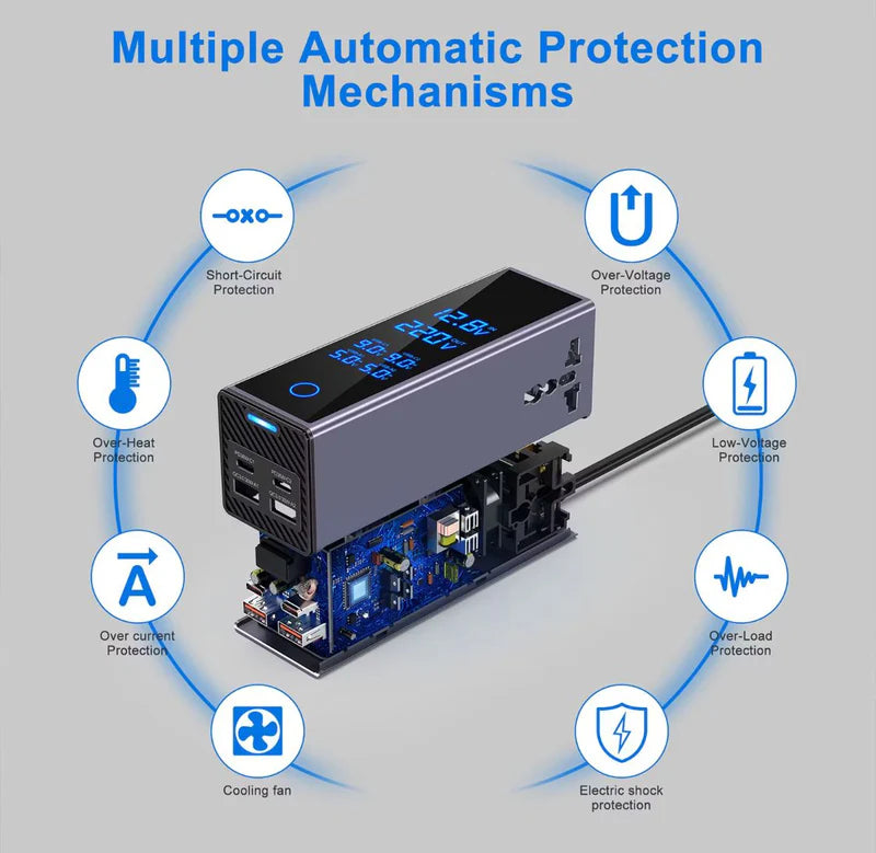300W Smart Car Power Inverter – Dual Type-C PD Fast Charger with AC Socket